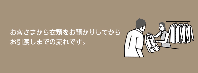 お客さまから衣類をお預かりしてからお引渡しまでの流れです。